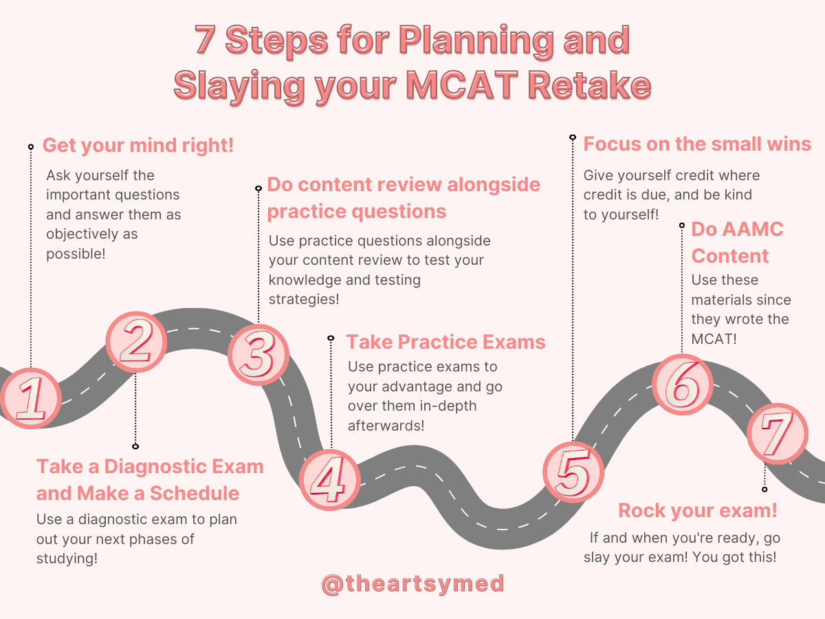 7 Steps For Planning And Slaying Your MCAT Retake